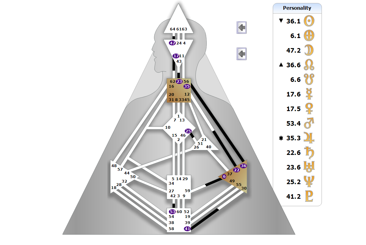 Chart BodyGrpah